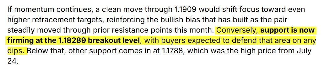 EURUSD