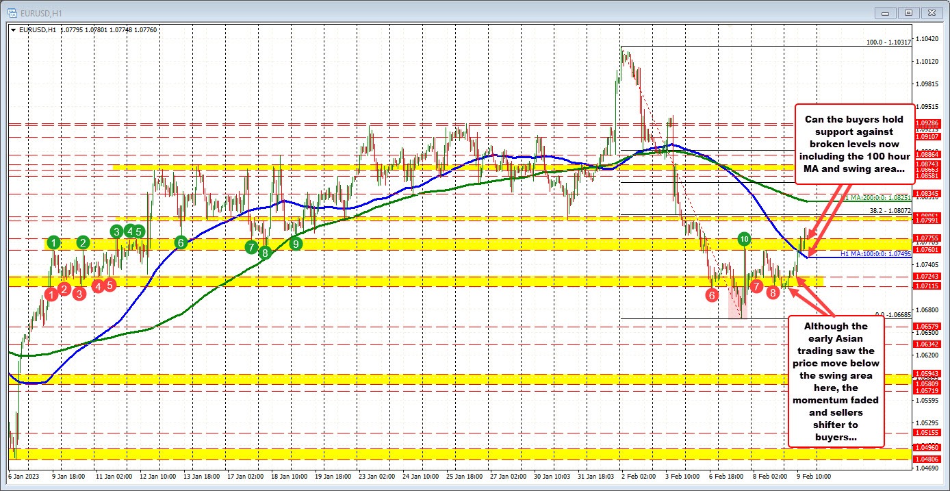 EURUSD