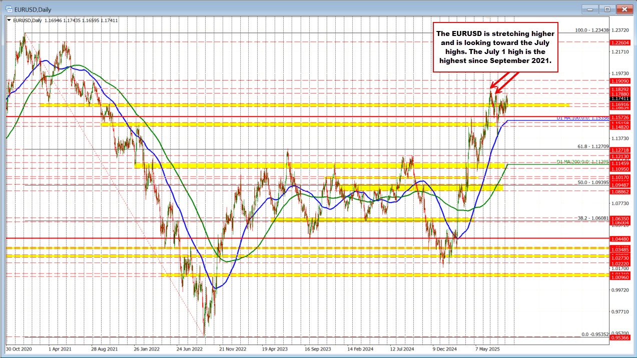 EURUSD