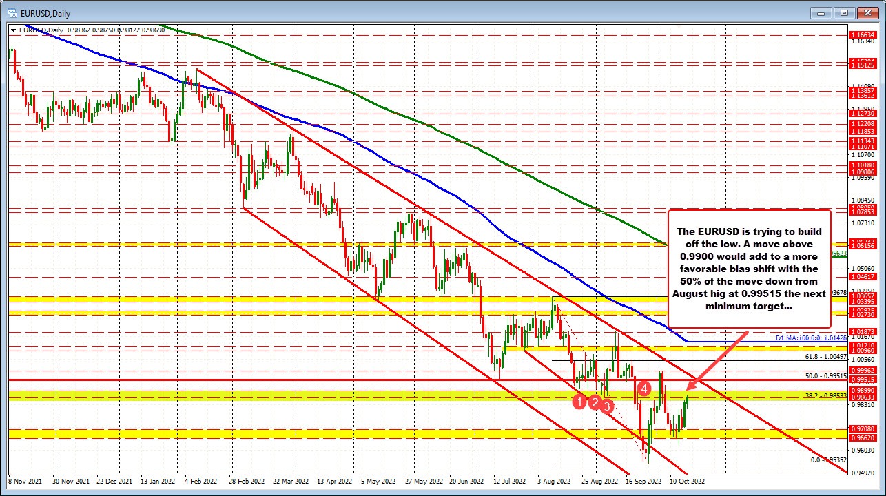 EURUSD