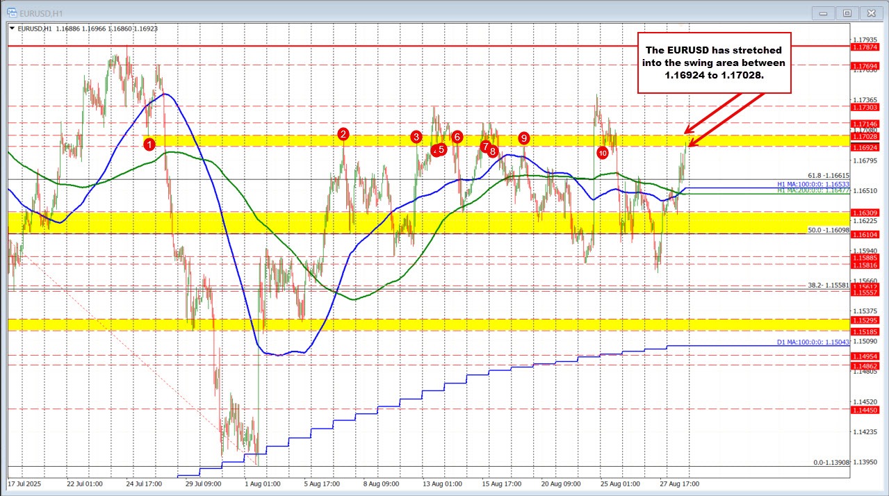 EURUSD