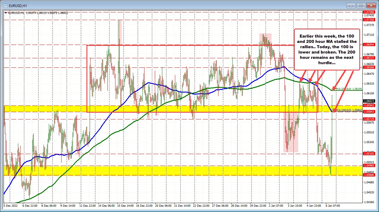 EURUSD