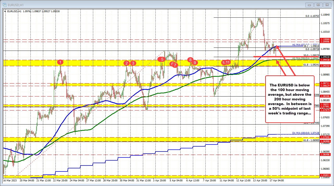EURUSD