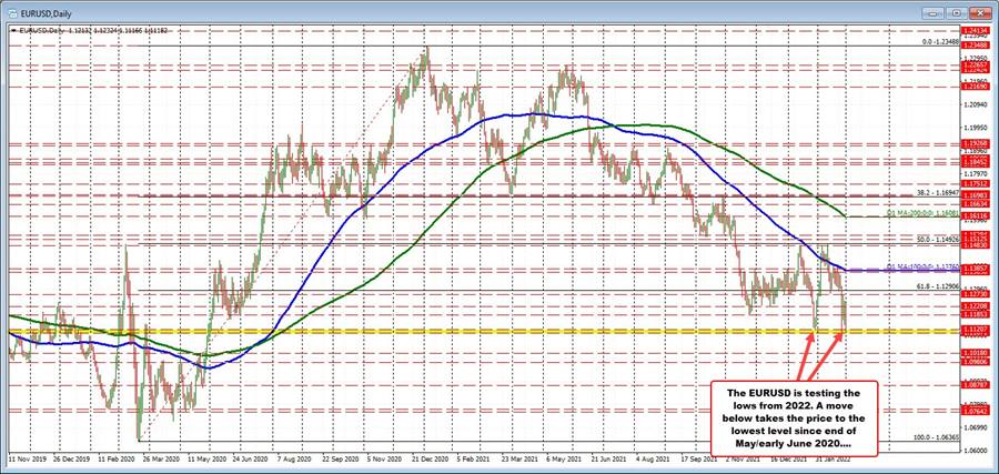 EURUSD