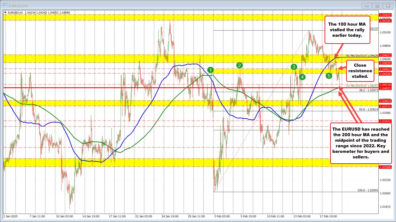 EURUSD