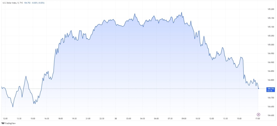 EURUSD
