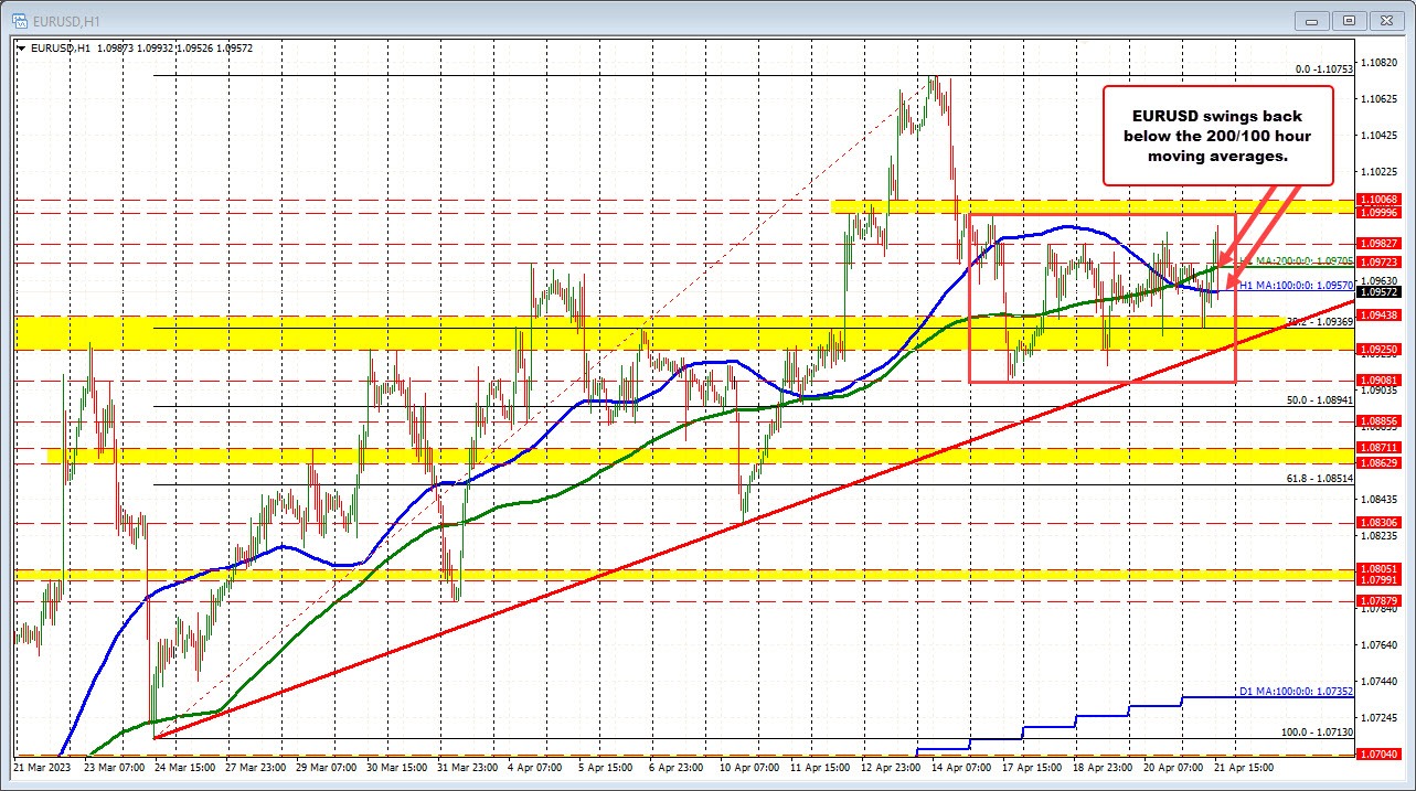 EURUSD