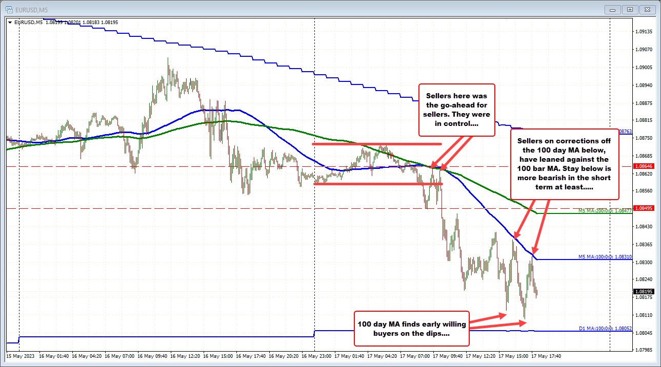 EURUSD