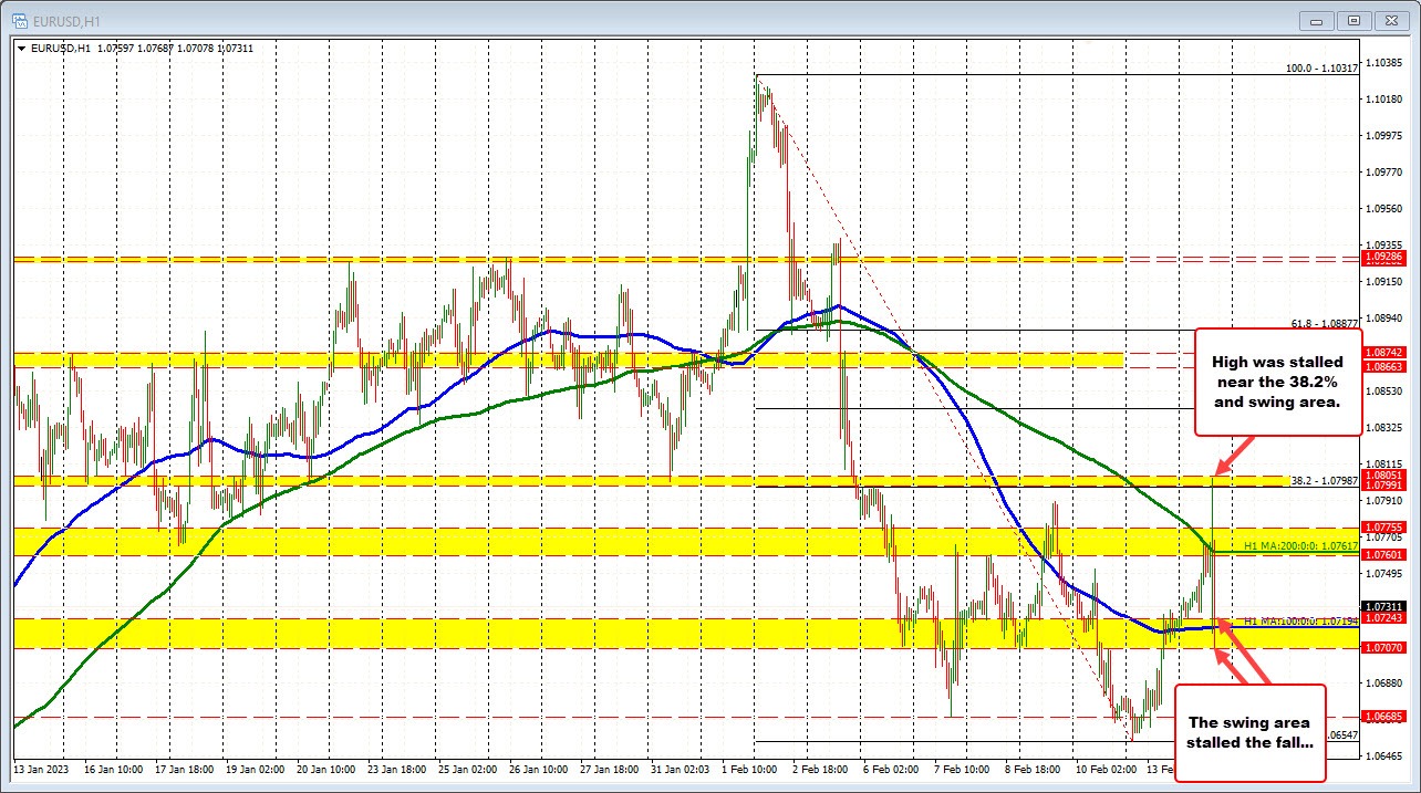 EURUSD