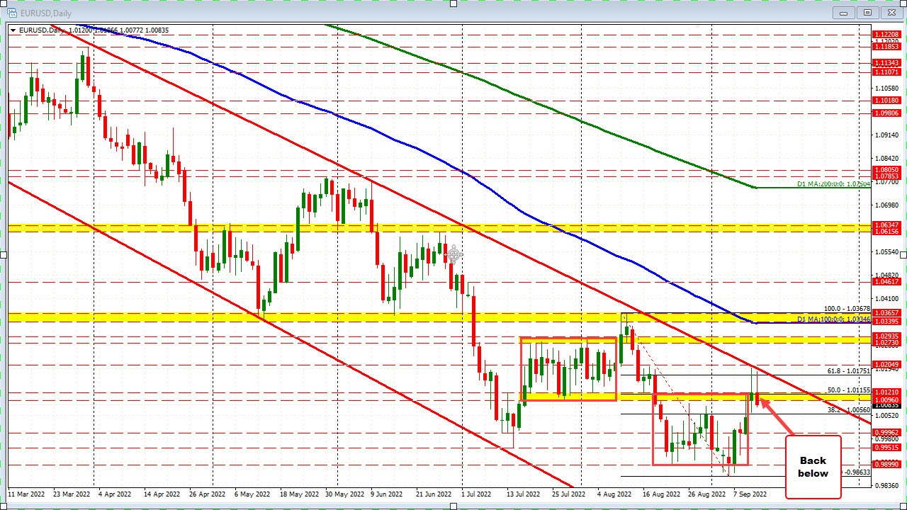 EURUSD