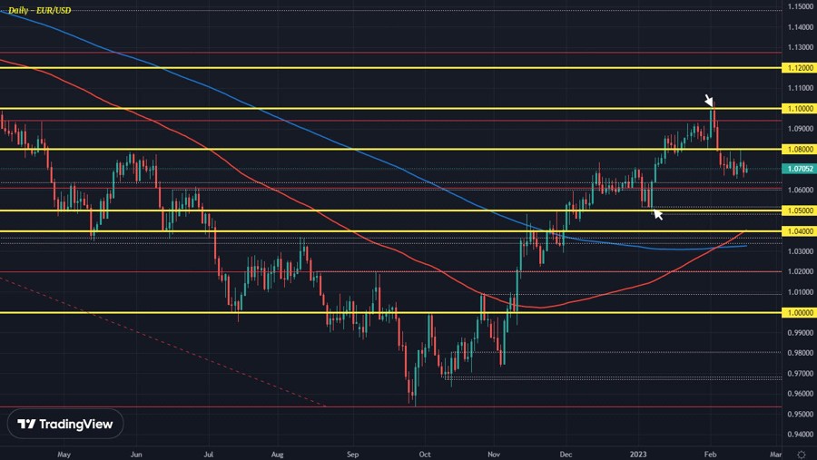 EURUSD