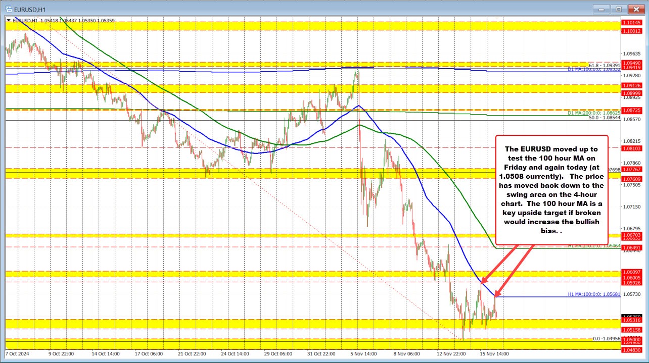 EURUSD