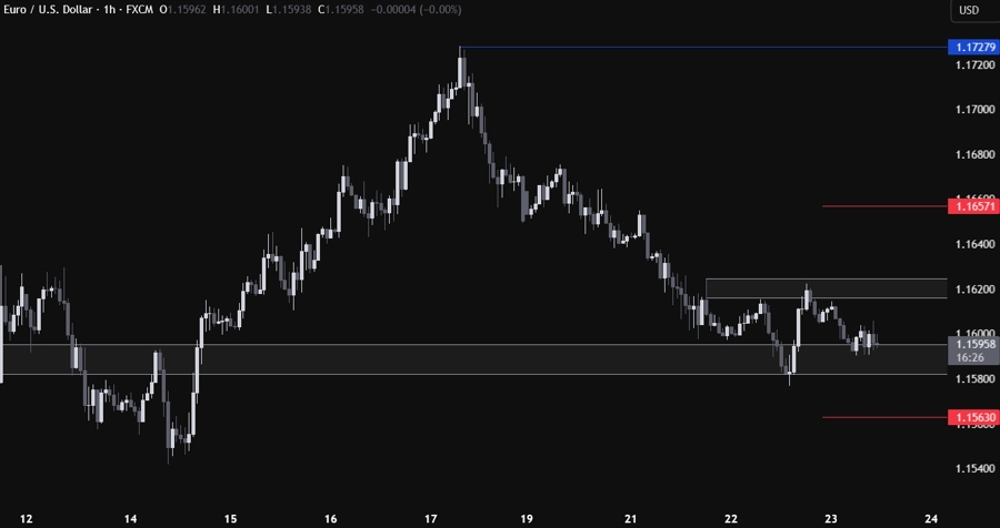 EURUSD