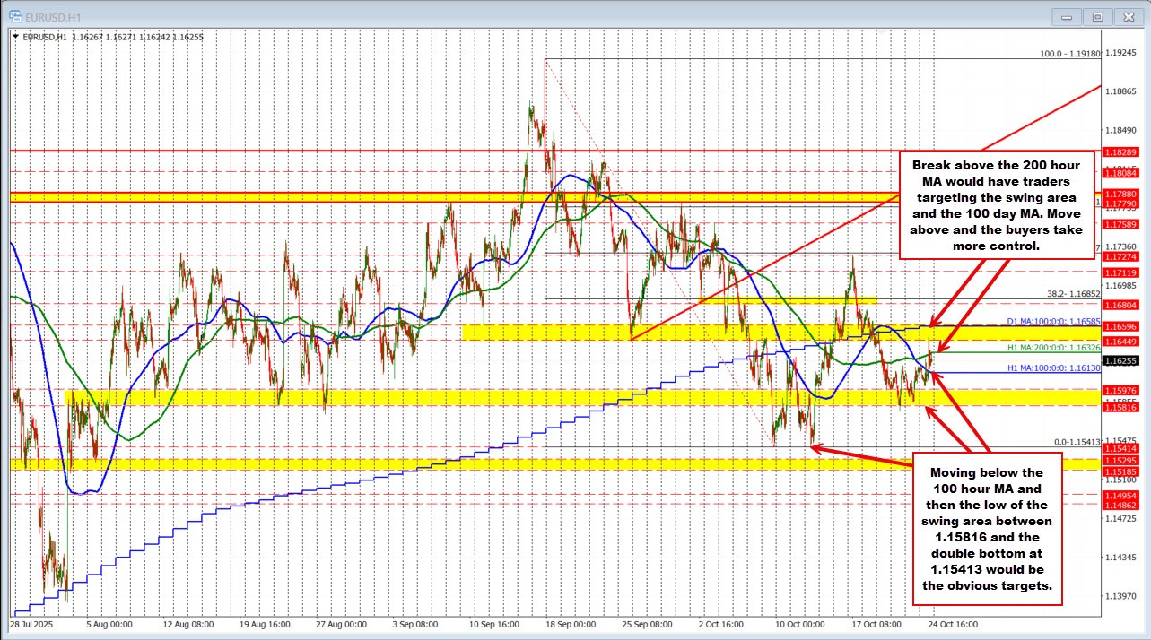 EURUSD