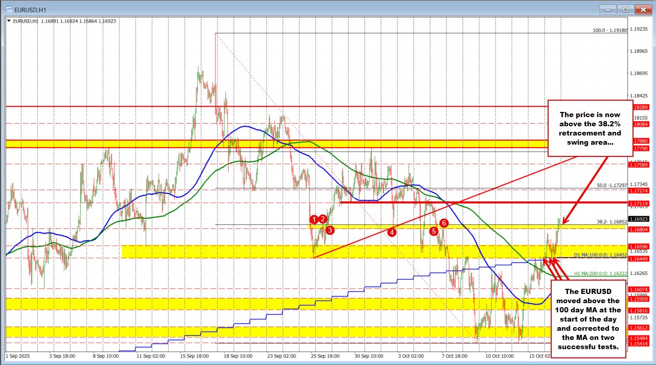 EURUSD