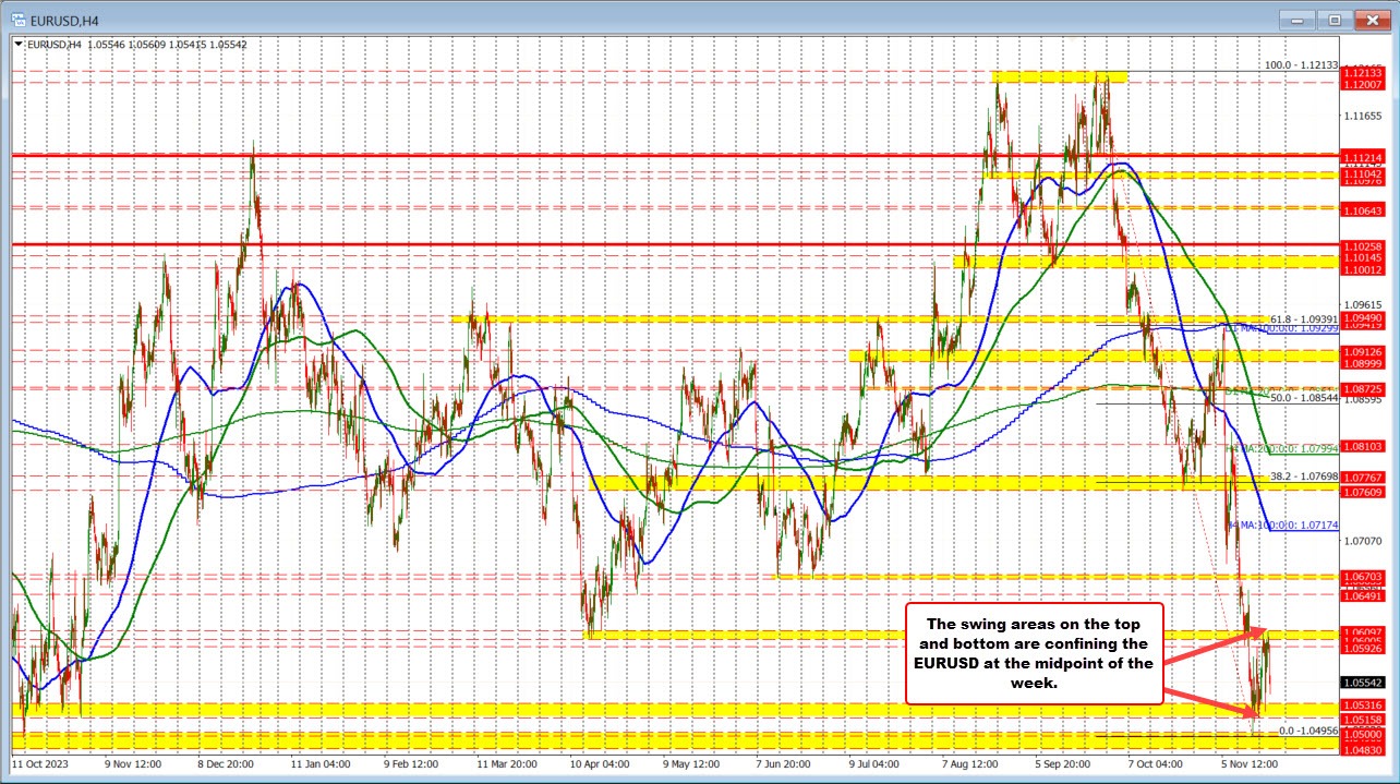 EURUSD