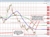 EURUSD