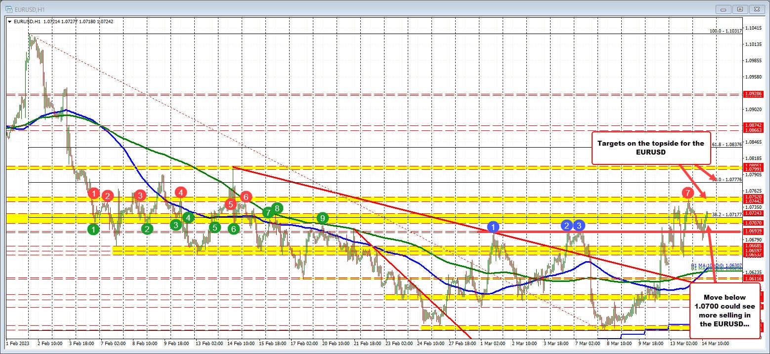 EURUSD