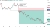 EUR_CHF chart with a resistance level identified after the SNB event