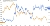 EUR_GBP negatively correlated with GBP_USD