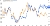 EUR_GBP positively correlated with EUR_USD