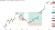 EUR_JPY chart showing support levels used for a profitable trade