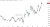 EUR_JPY pair reacts to Russia-Ukraine war impact on European energy markets and inflation