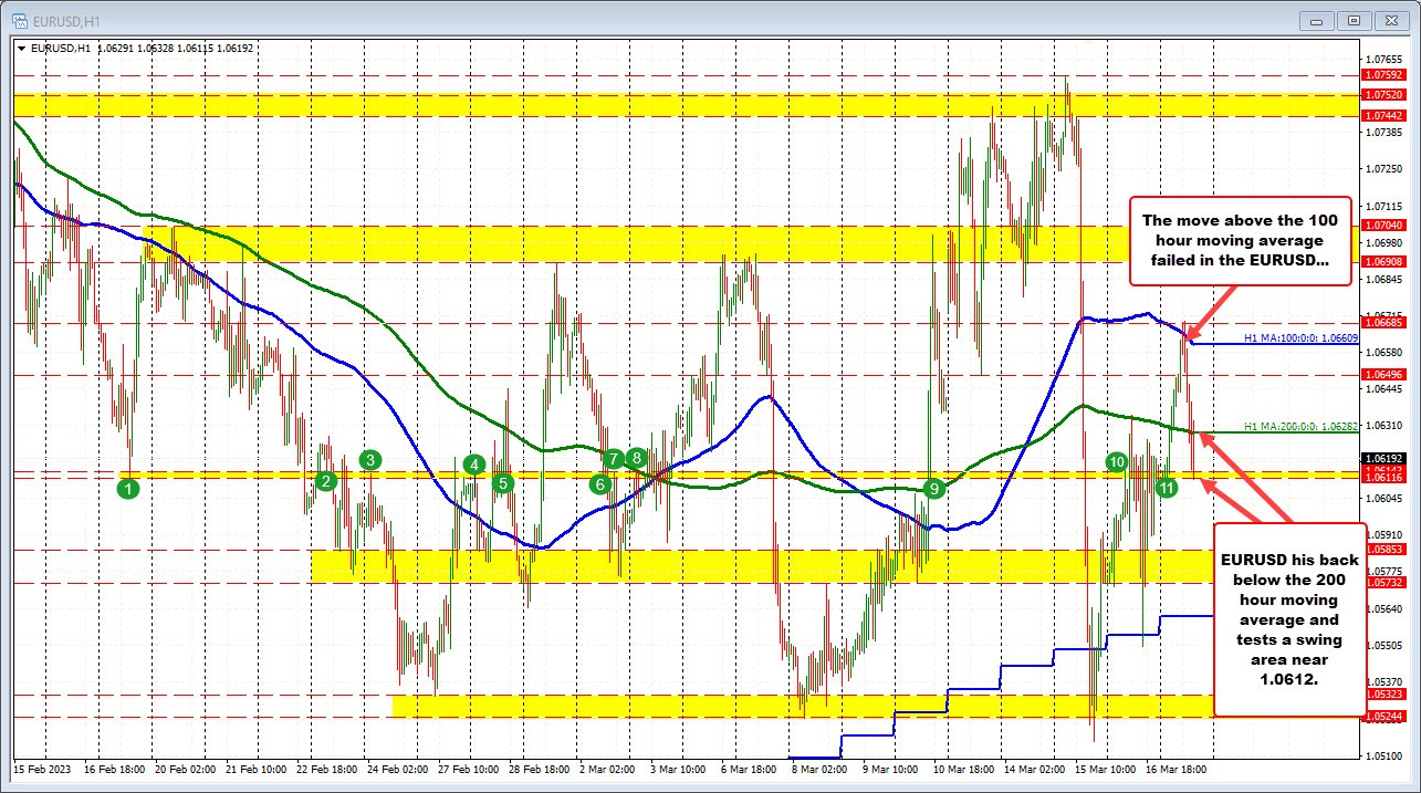 EUR