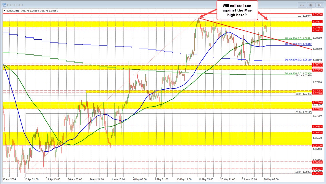 EUR