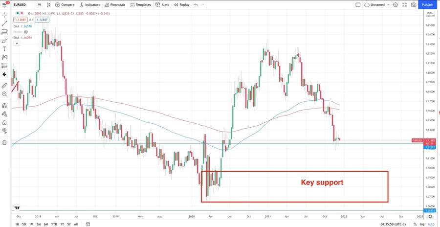 USD