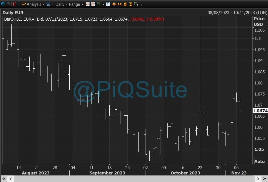 EUR