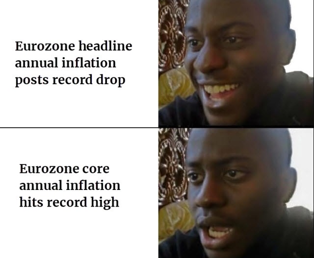 EZ CPI