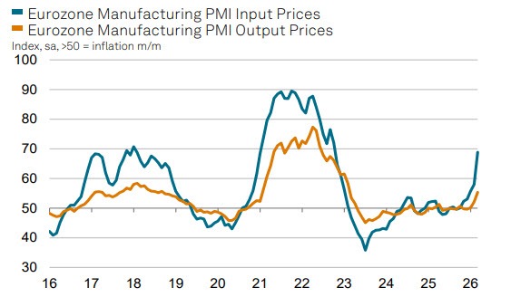 EZ PMI 03-2026