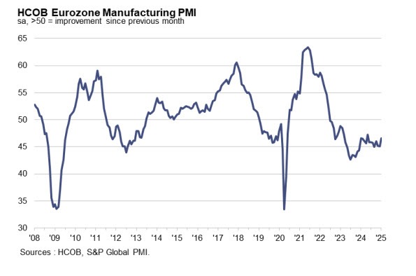 EZ PMI