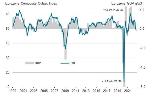 EZ PMI