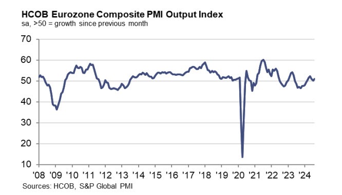 EZ PMI