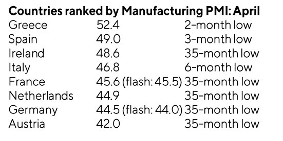 EZ PMI