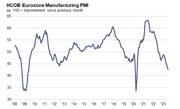 EZ PMI