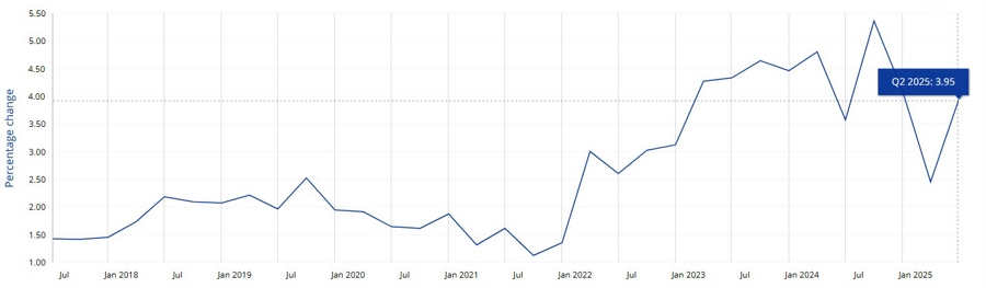 EZ Q2 NEGO WAGES