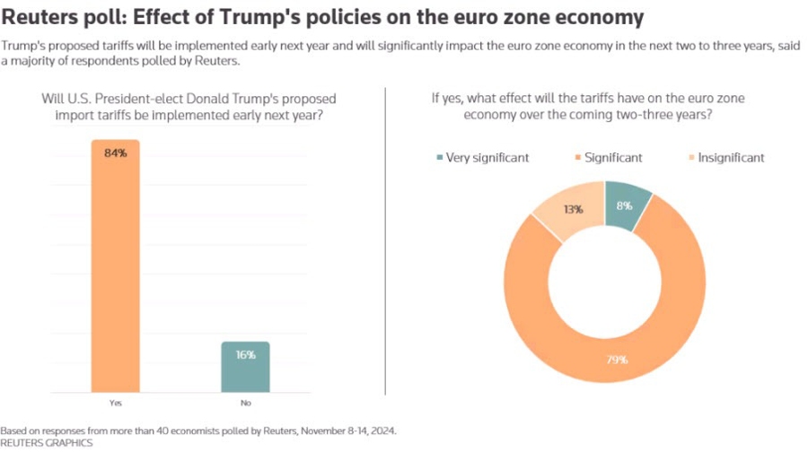 EZ Tariffs