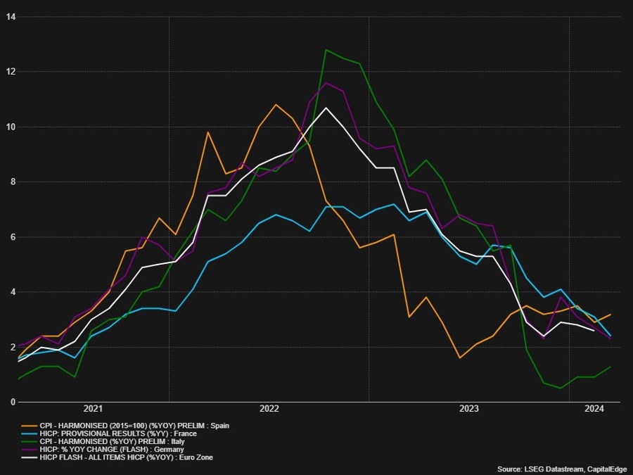 EZ flash cpi regional prints came in mixed