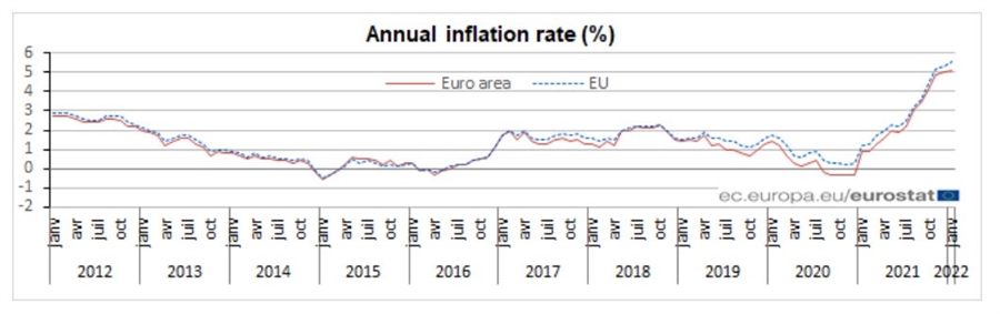 EZ inflation 01-2022