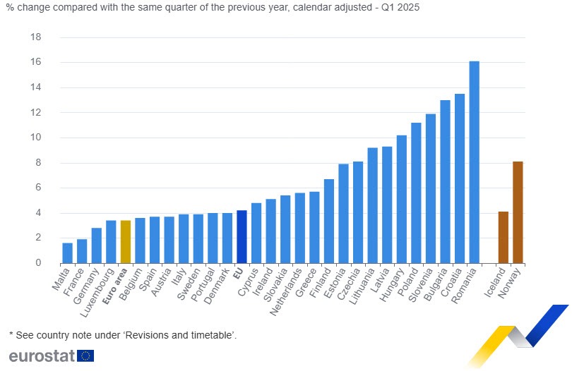 EZ wages