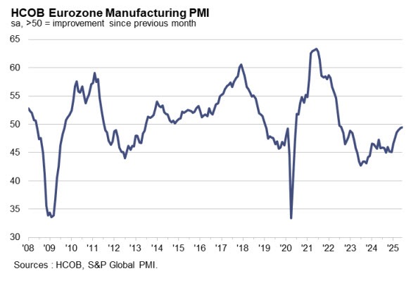EZPMI 062025