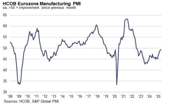 EZPMI