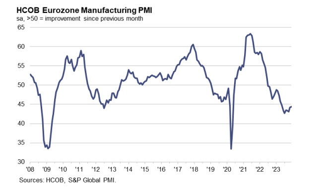 EZPMI