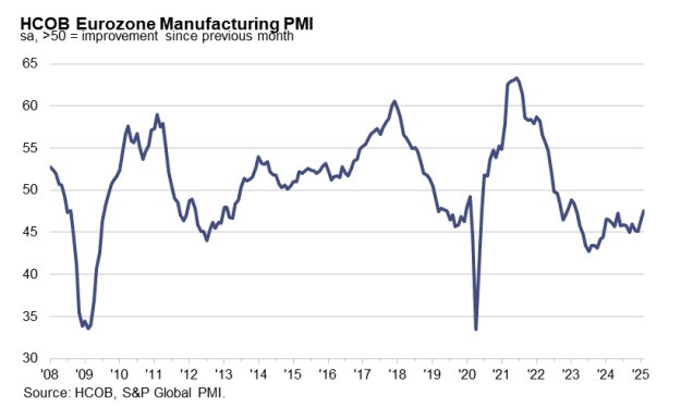 EZPMI