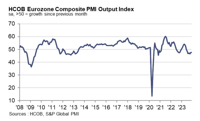 EZPMI