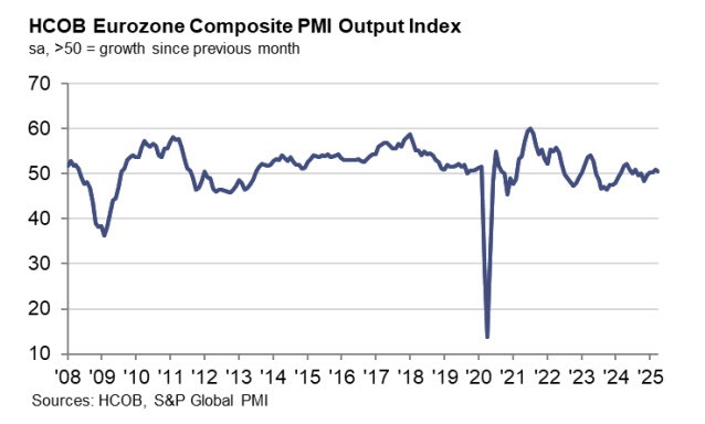 EZPMI