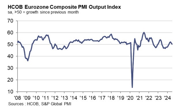 EZPMI